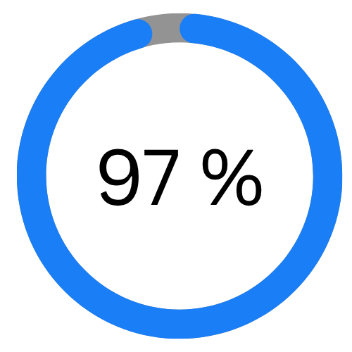 Zufriedenheit